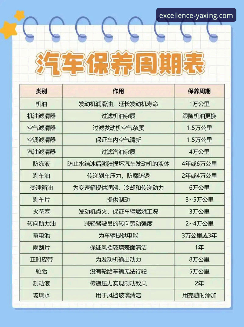 亚星客车保养周期 亚星客车保养周期实战经验分享:资深用户教你延长车辆寿命